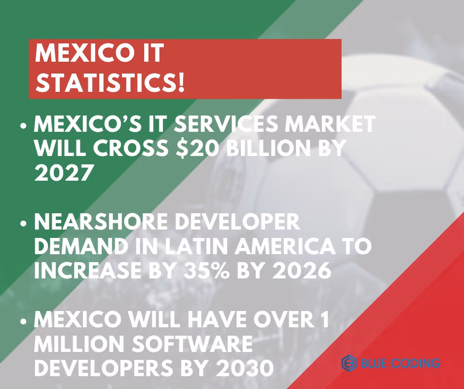 Mexico IT statistics