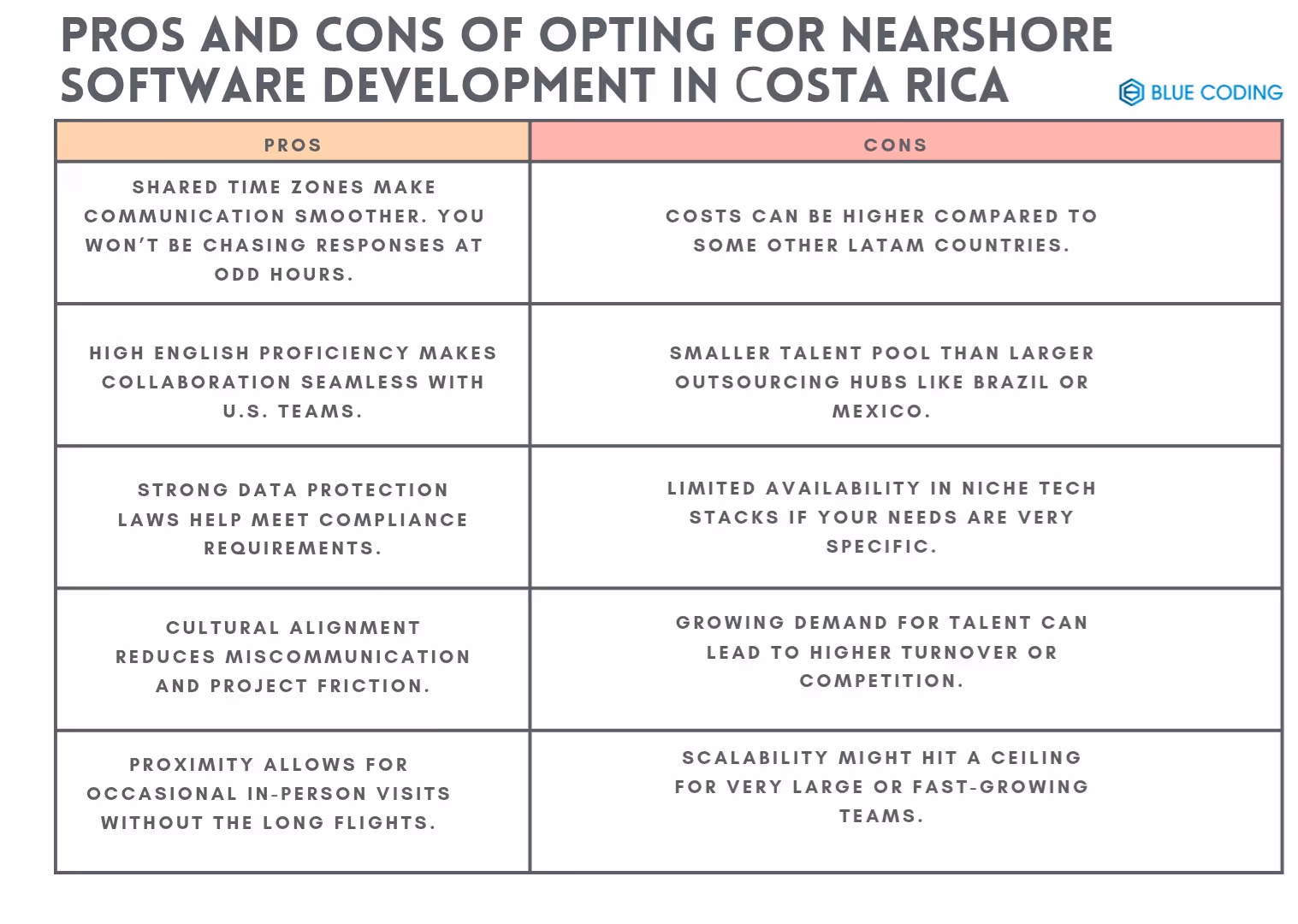 Pros and Cons of opting for nearshore software development in Costa Rica 