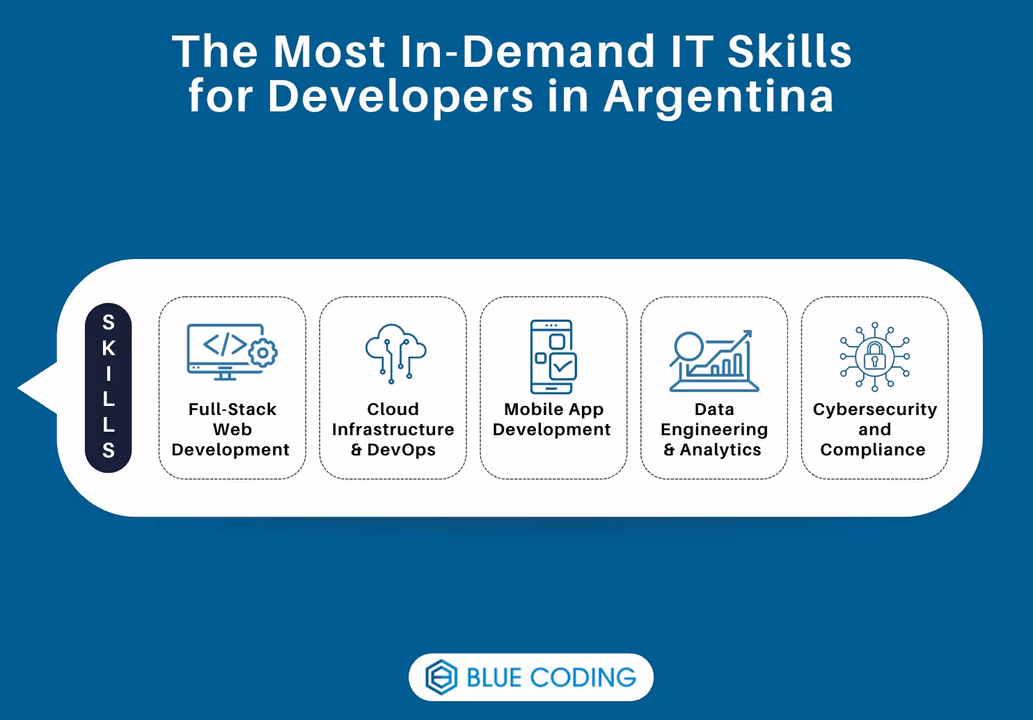 The Most In-Demand IT Skills for Developers in Argentina