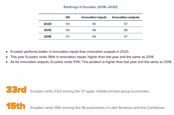 Ranking of Ecuador 2018-2020
