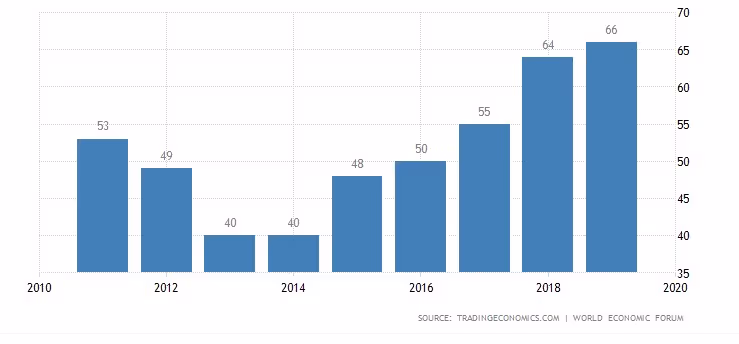 An Overview of Panama’s Nearshoring Software Development Scene