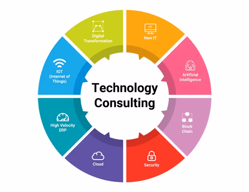 Technology consulting circular graphic