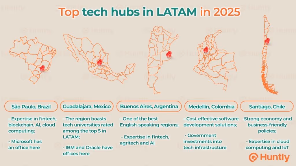 Top tech hubs in LATAM in 2025