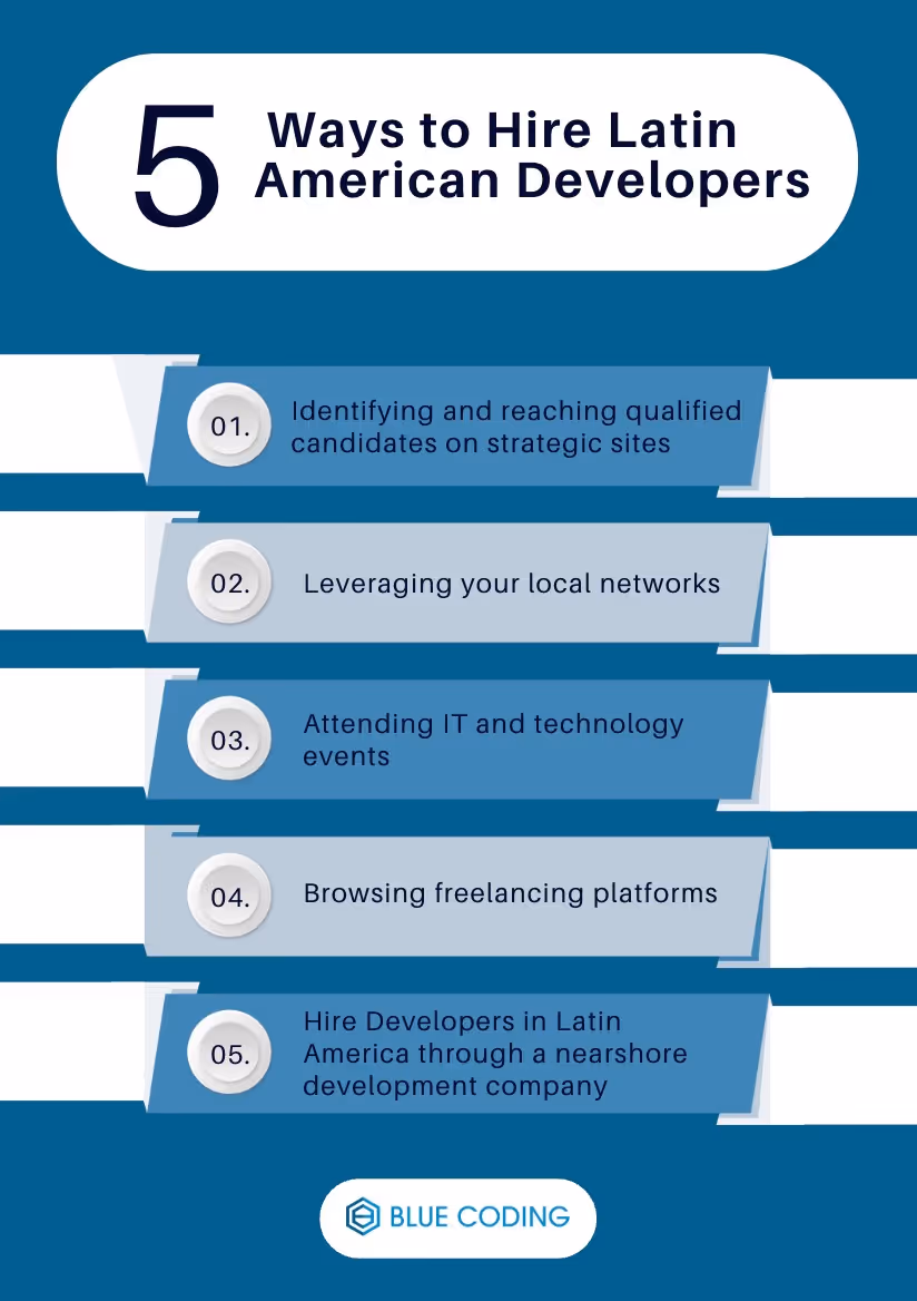 5 Ways to Hire Latin American Developers
