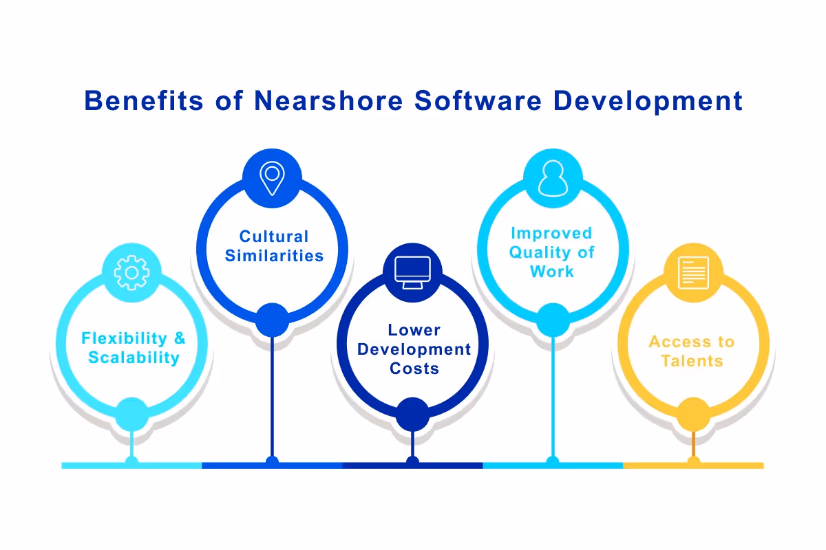 Benefits of nearshore software development 