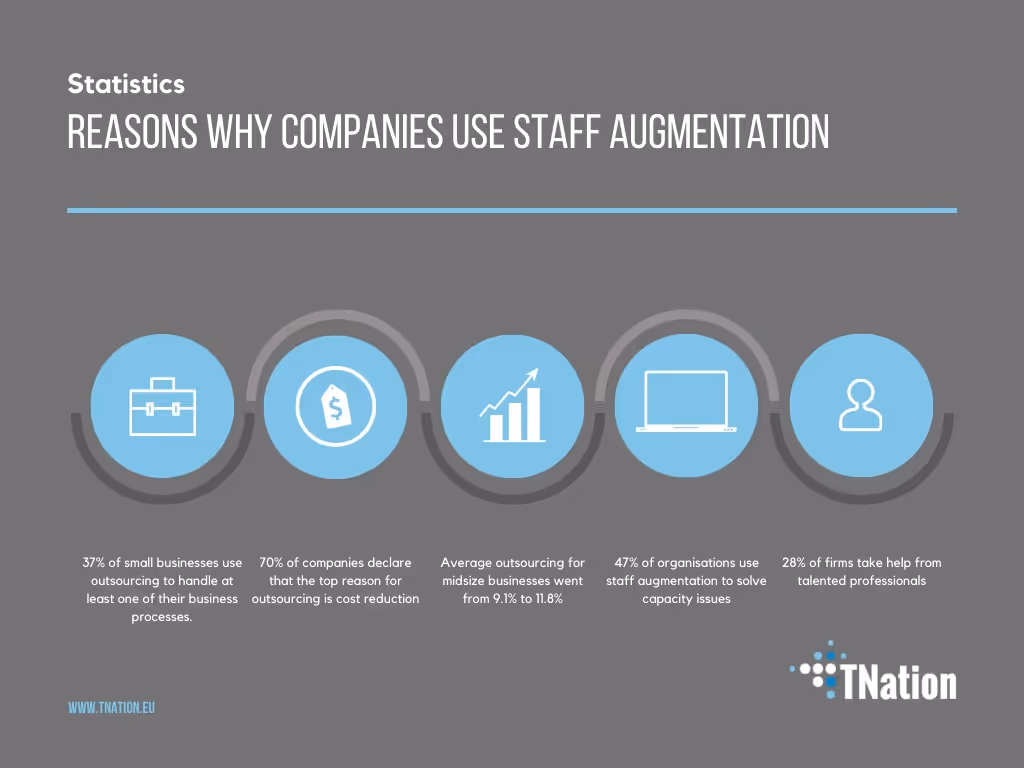 reasons-why-company-use-staff-augmentation