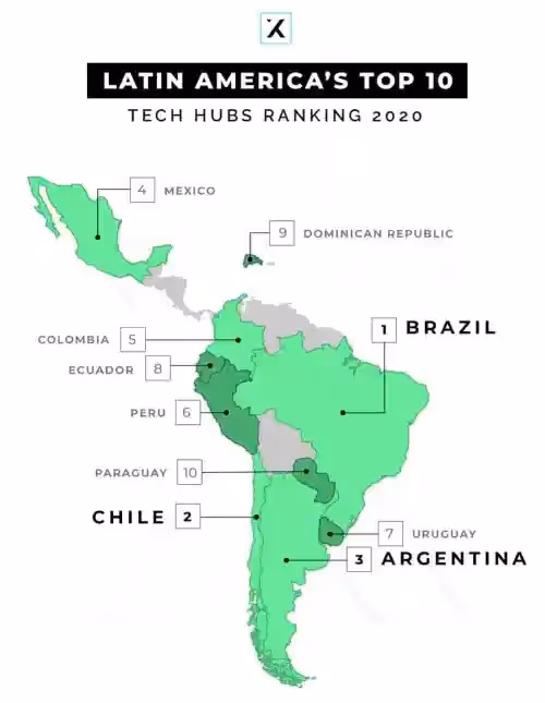 top-10-tech-hub-latin-america