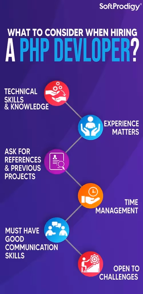 What to consider when hiring a PHP developer? 