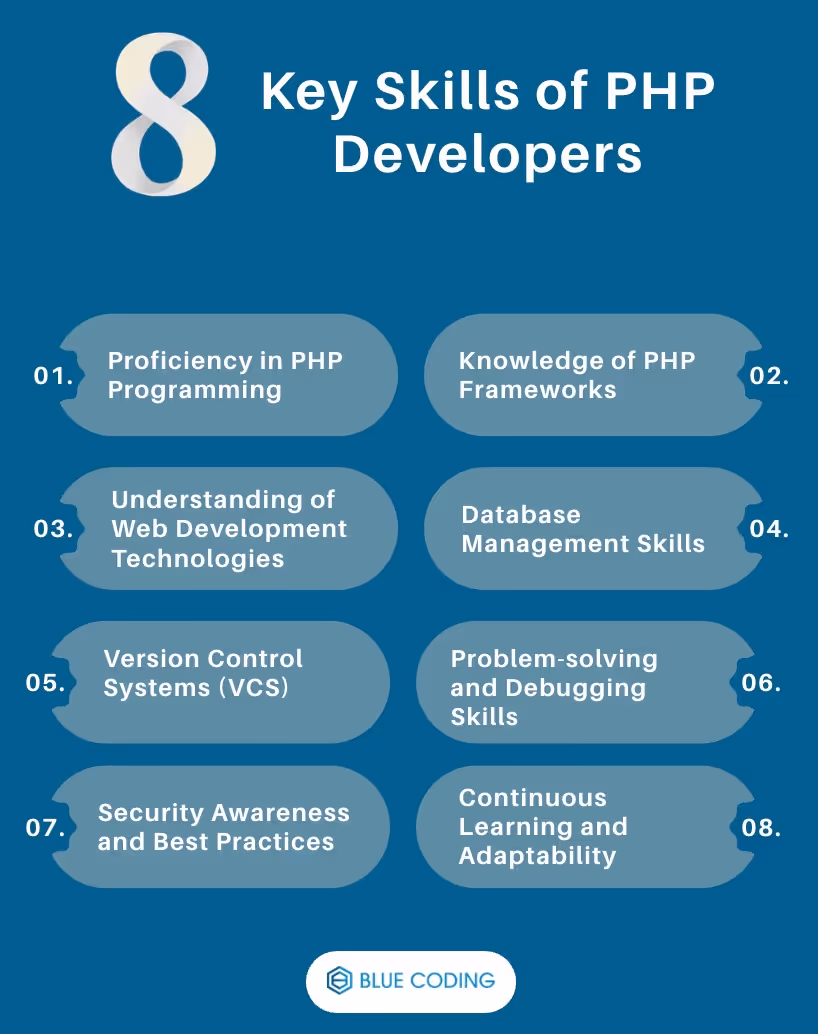 Key Skills of PHP Developers