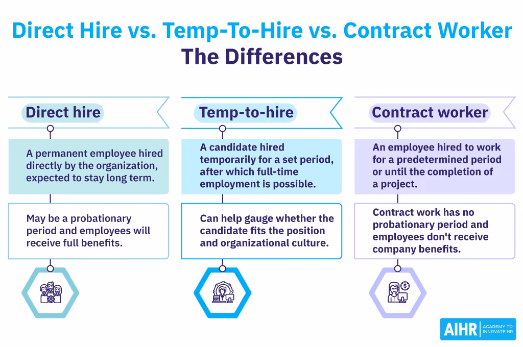 direct-hire-vs-temp-hire-vs-contractor