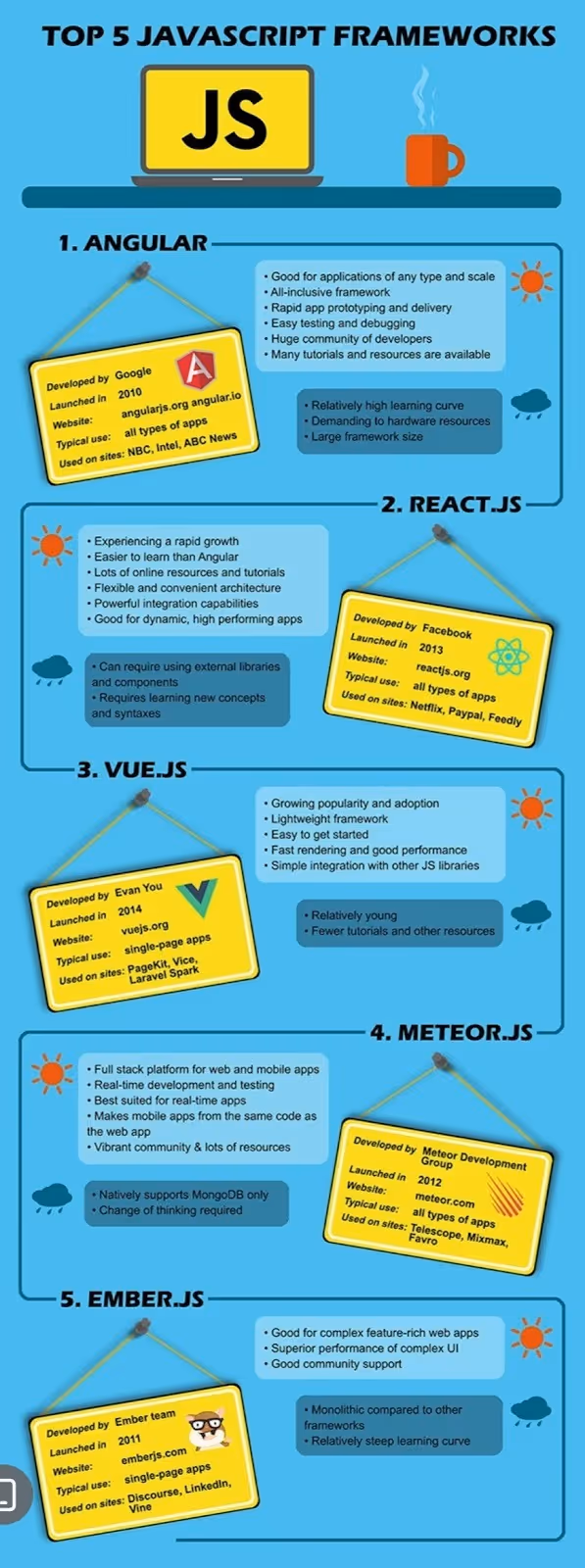 Top 5 javascript fraameworks