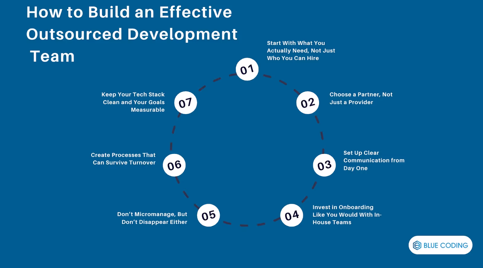 How to Build an Effective Outsourced Development Team