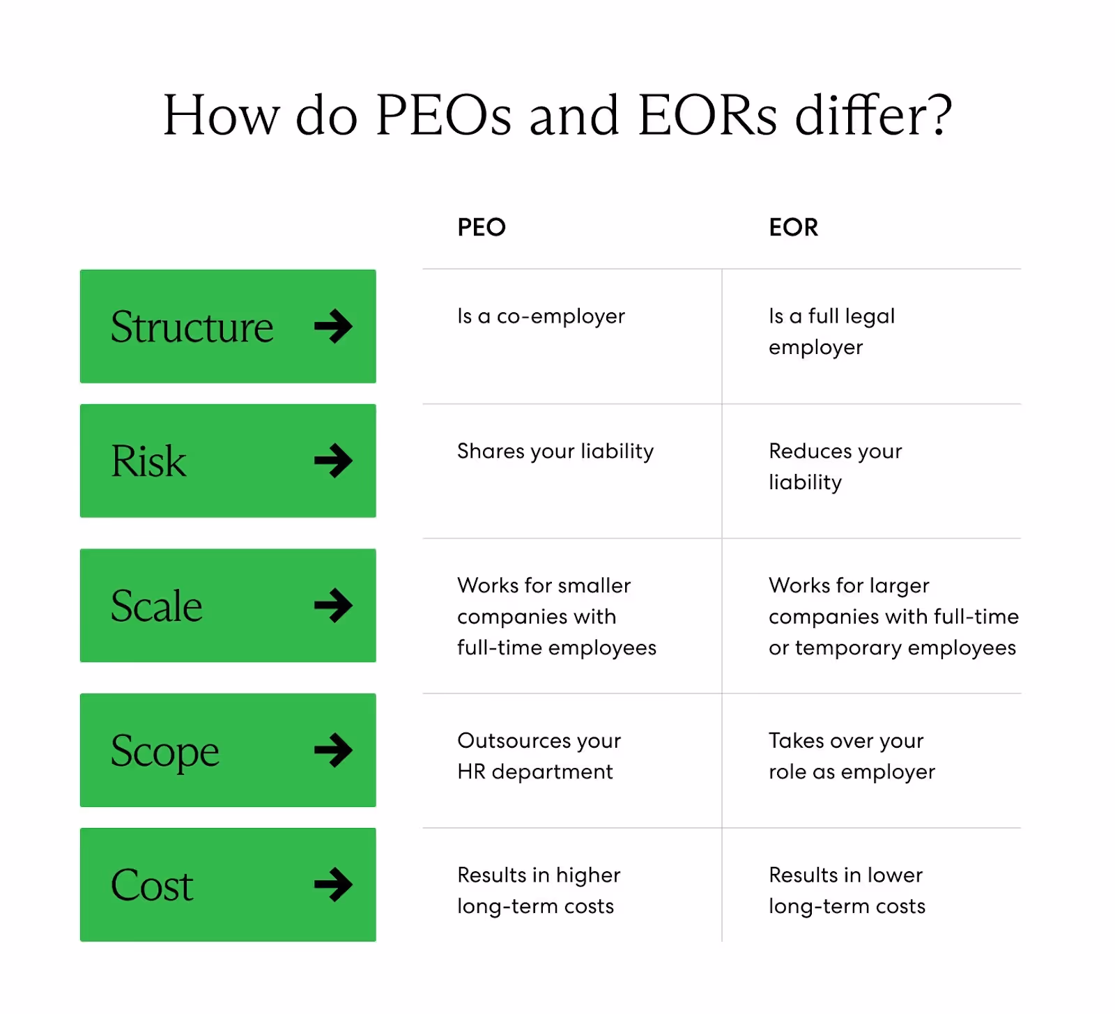peo-vs-eor