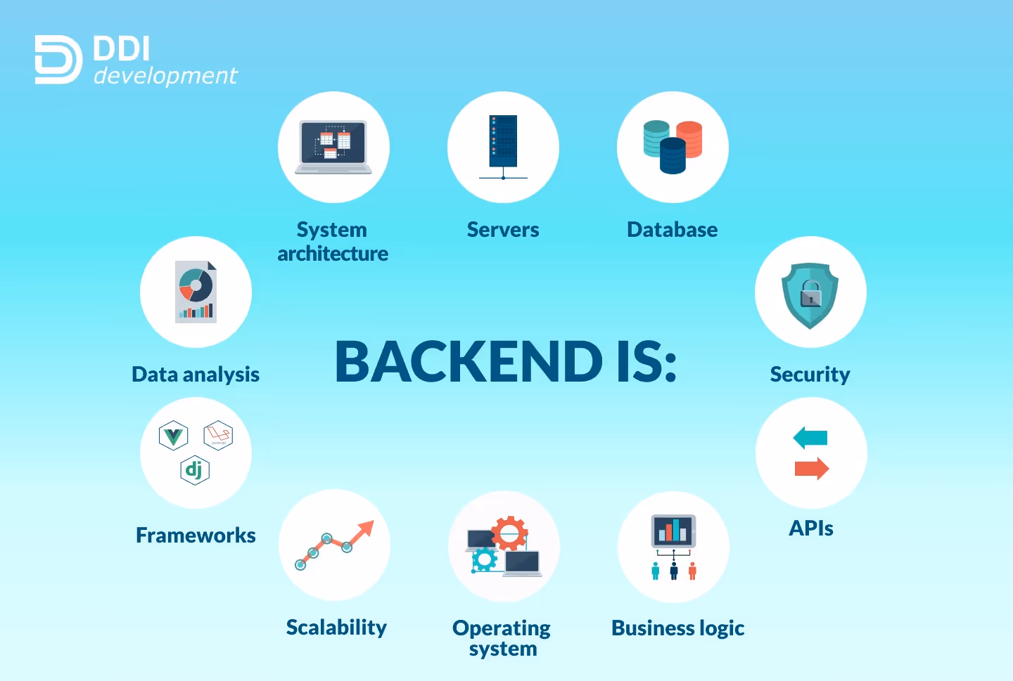 What backend is