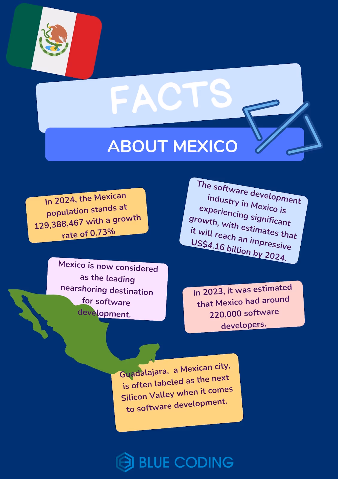 facts about mexico