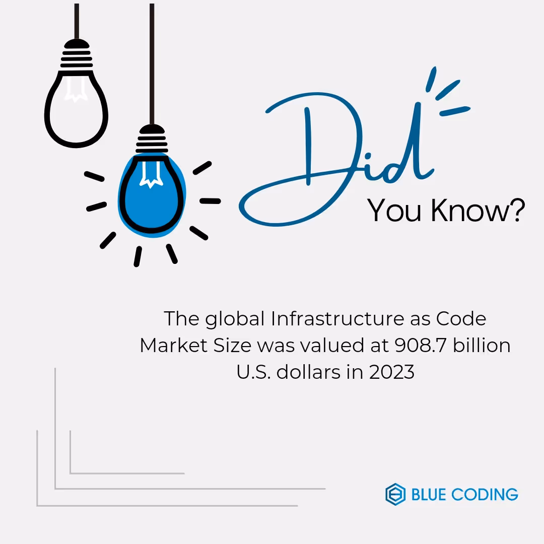 it-market-value-2023