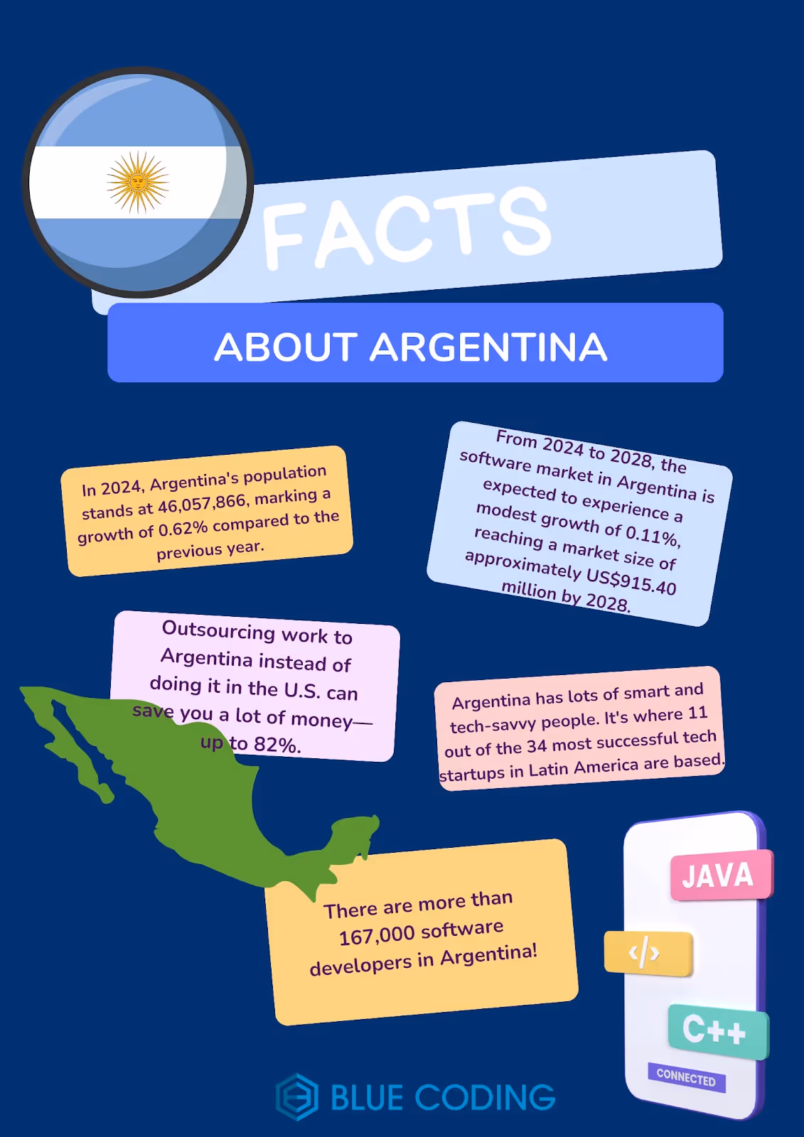 facts-about-argentina
