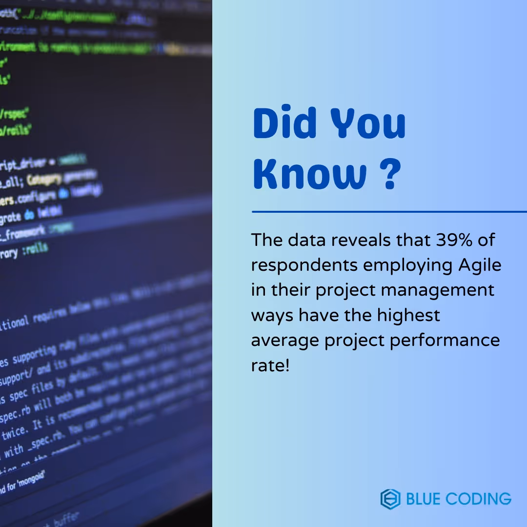 agile development facts
