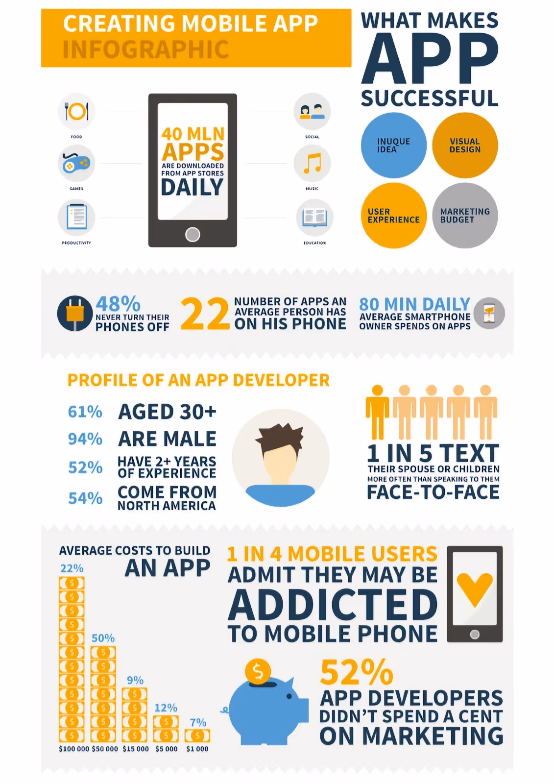 Mobile App Infographic