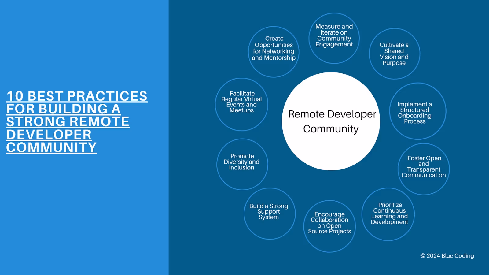 10 best practices for building a strong remote developer community 