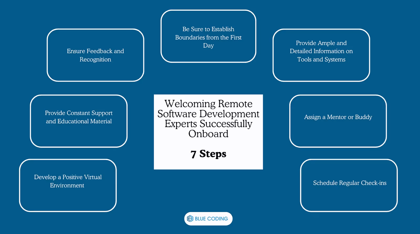 Welcoming Remote Software Development Experts Successfully Onboard