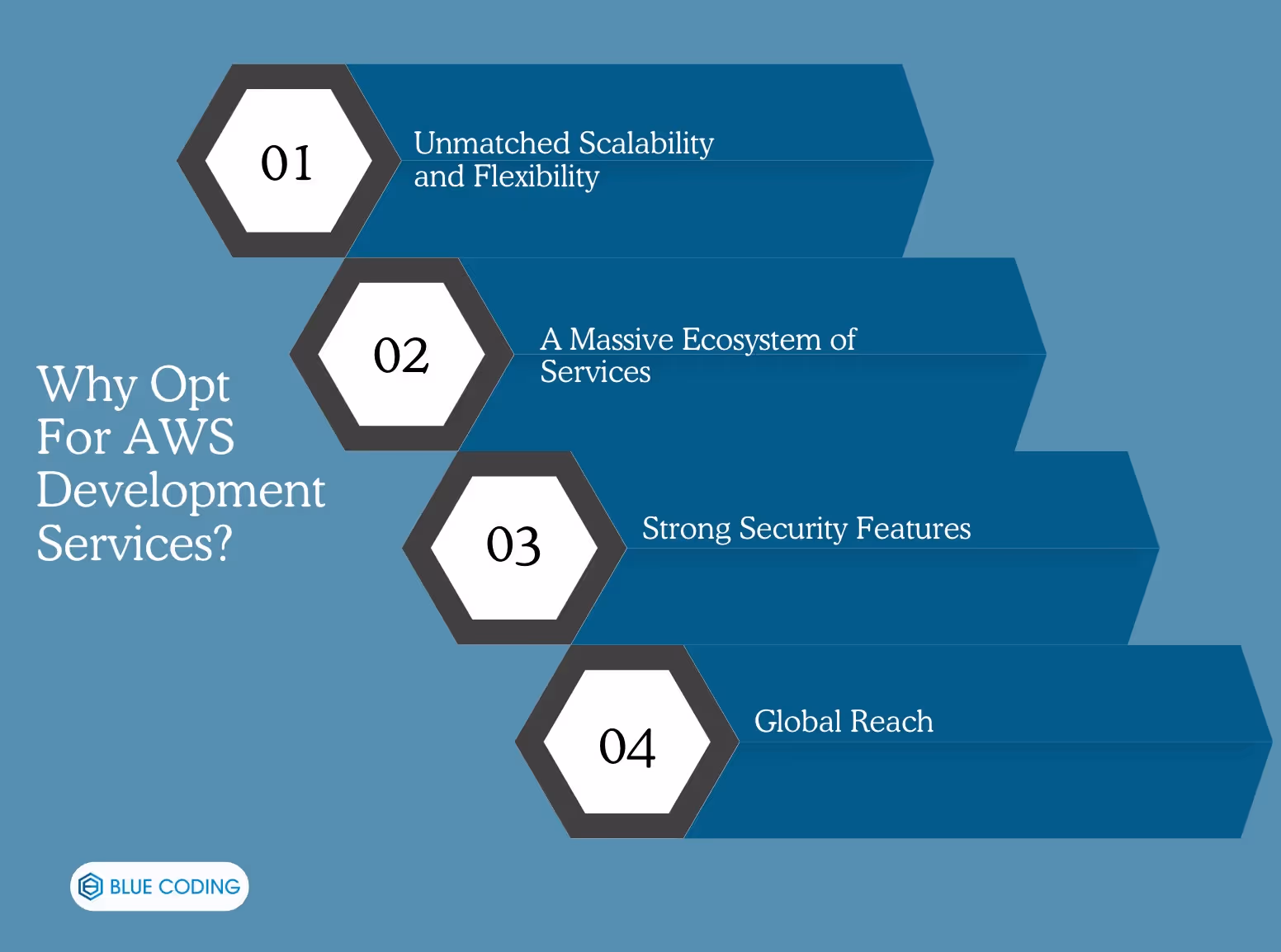 Why Opt For AWS Development Services?