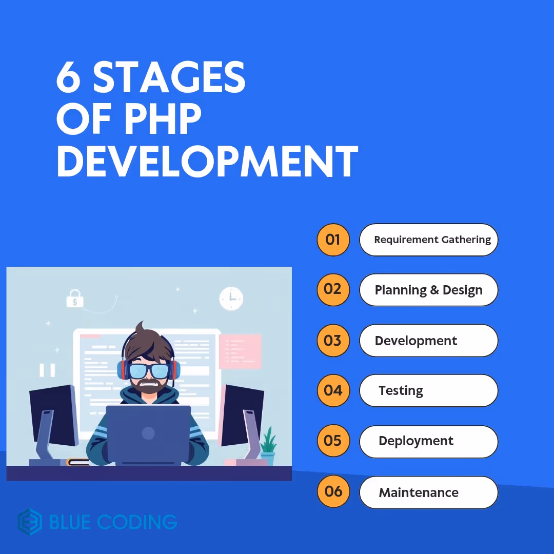 6 Stages of PHP development