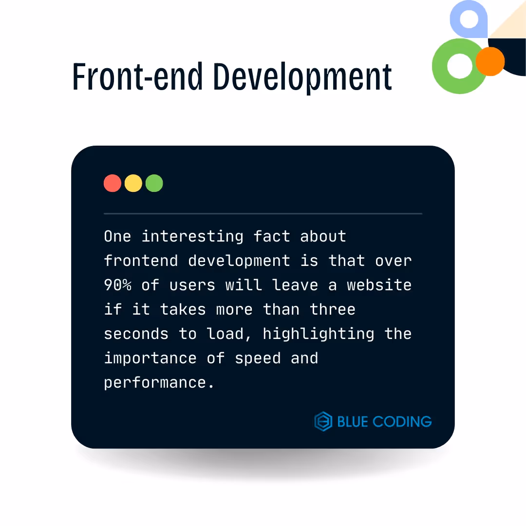 Front-end development