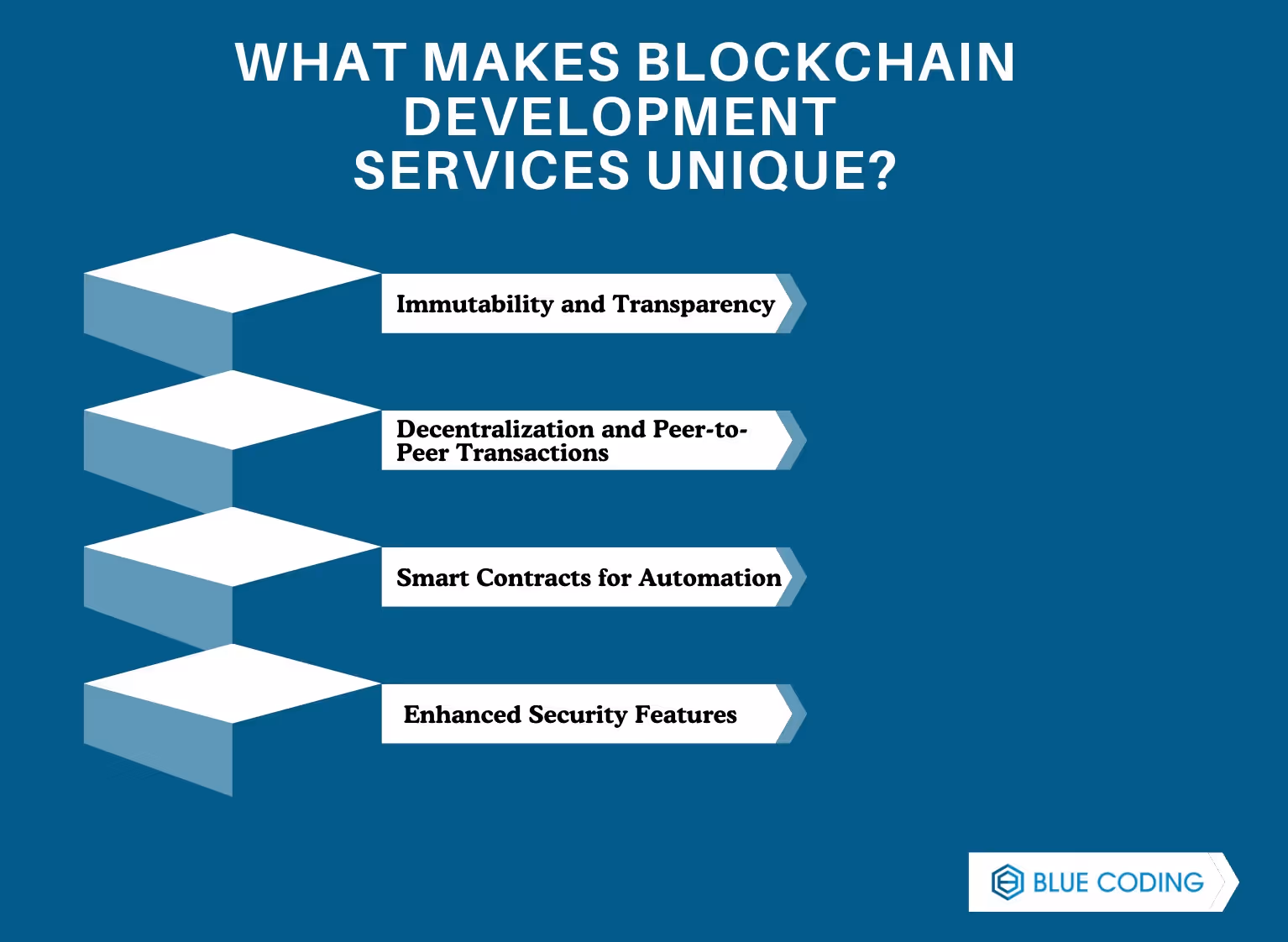 What Makes Blockchain Development Services Unique?