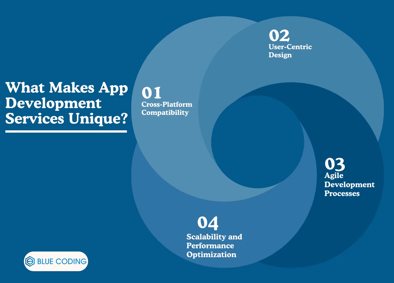 What Makes App Development Services Unique?