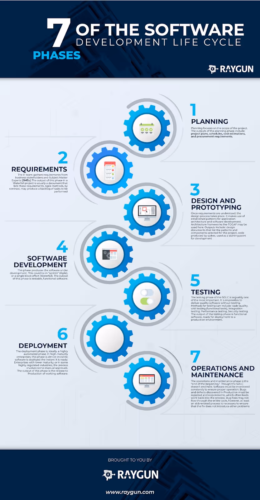 7 Phases of the software development life cycle