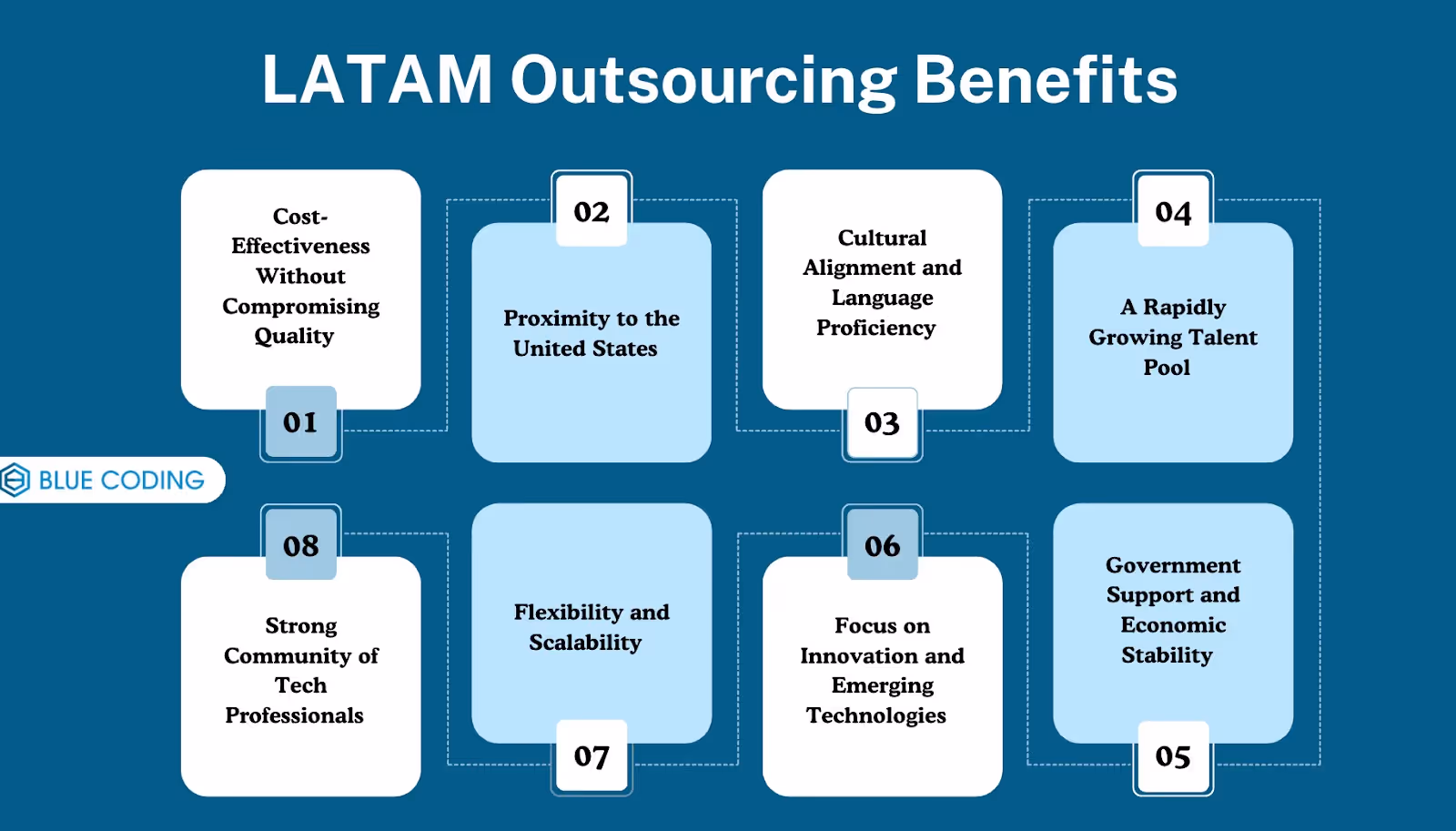 LATAM Outsourcing Benefits