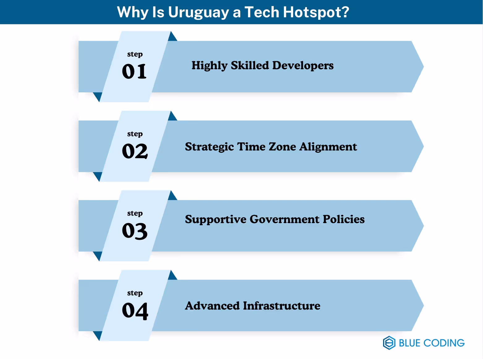 Why Is Uruguay a Tech Hotspot?  