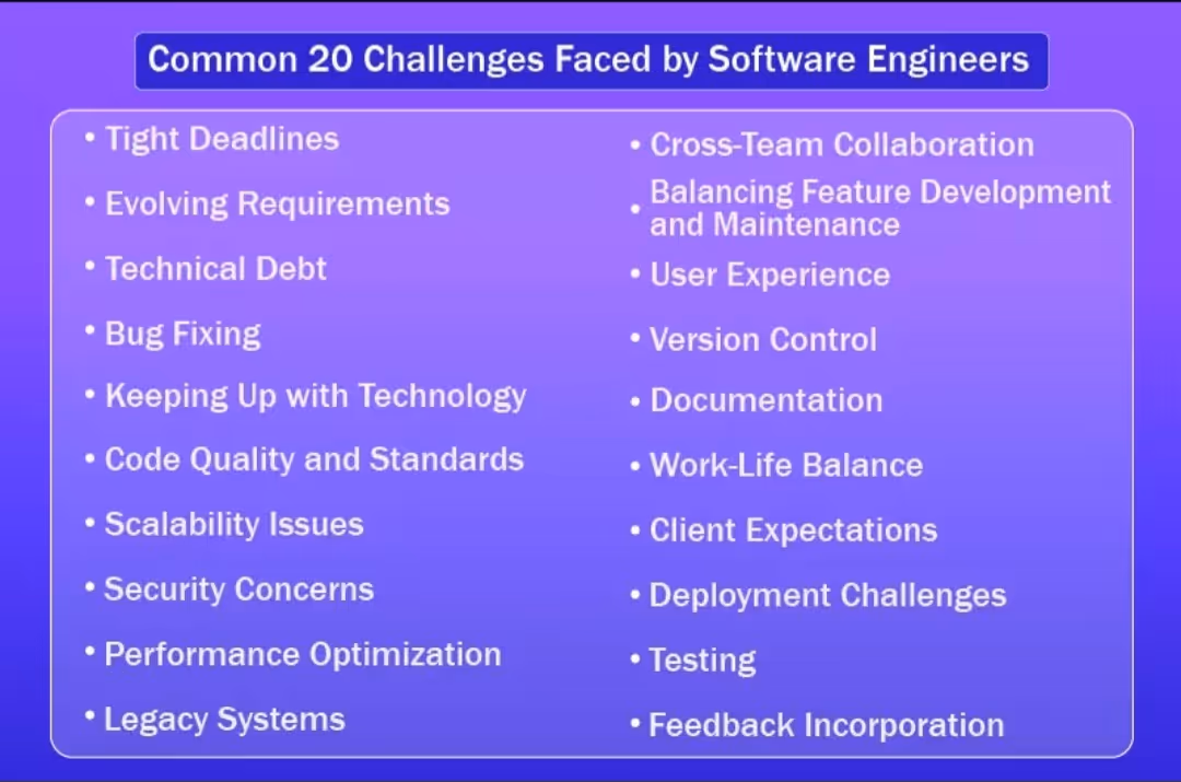 Common 20 challenges faced by software engineers