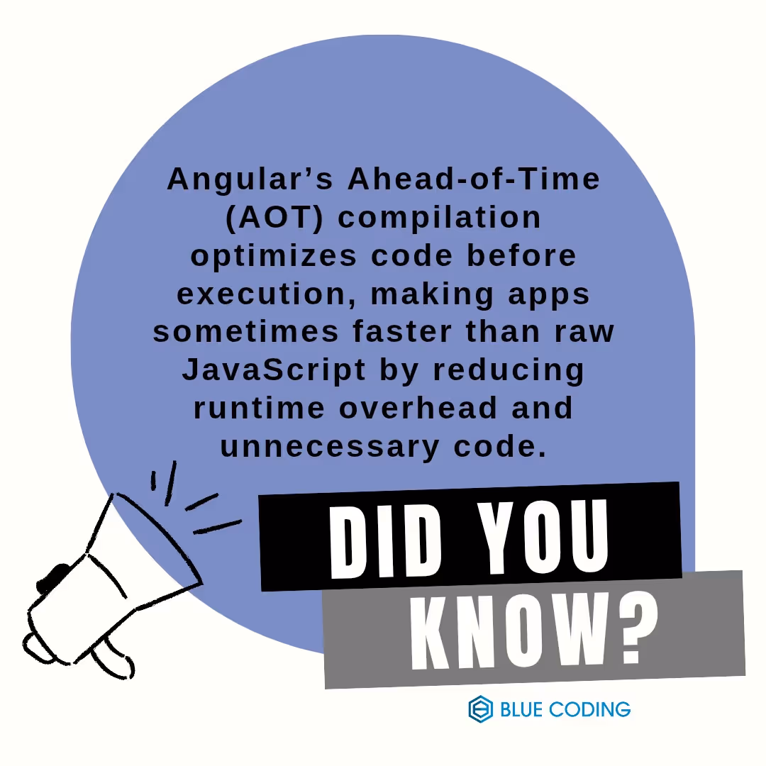 A giant fact about angular development next to a megaphone 