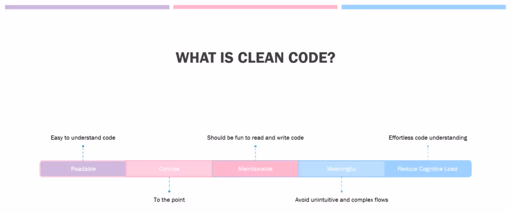 What is clean code? 
