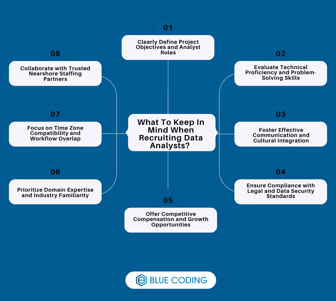 What To Keep In Mind When Your Hire Data Analysts? 
