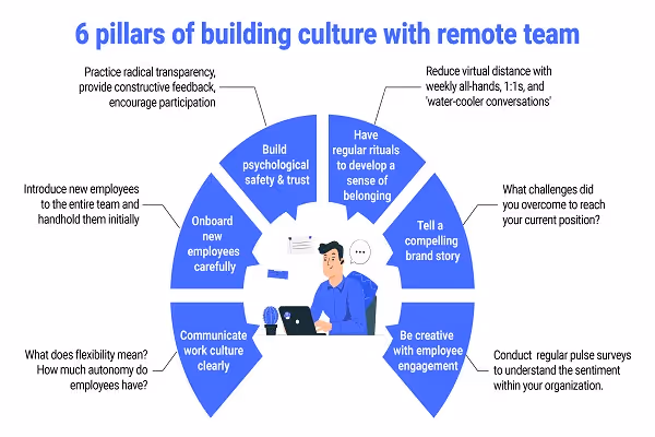 6 pillars of building culture with remote team
