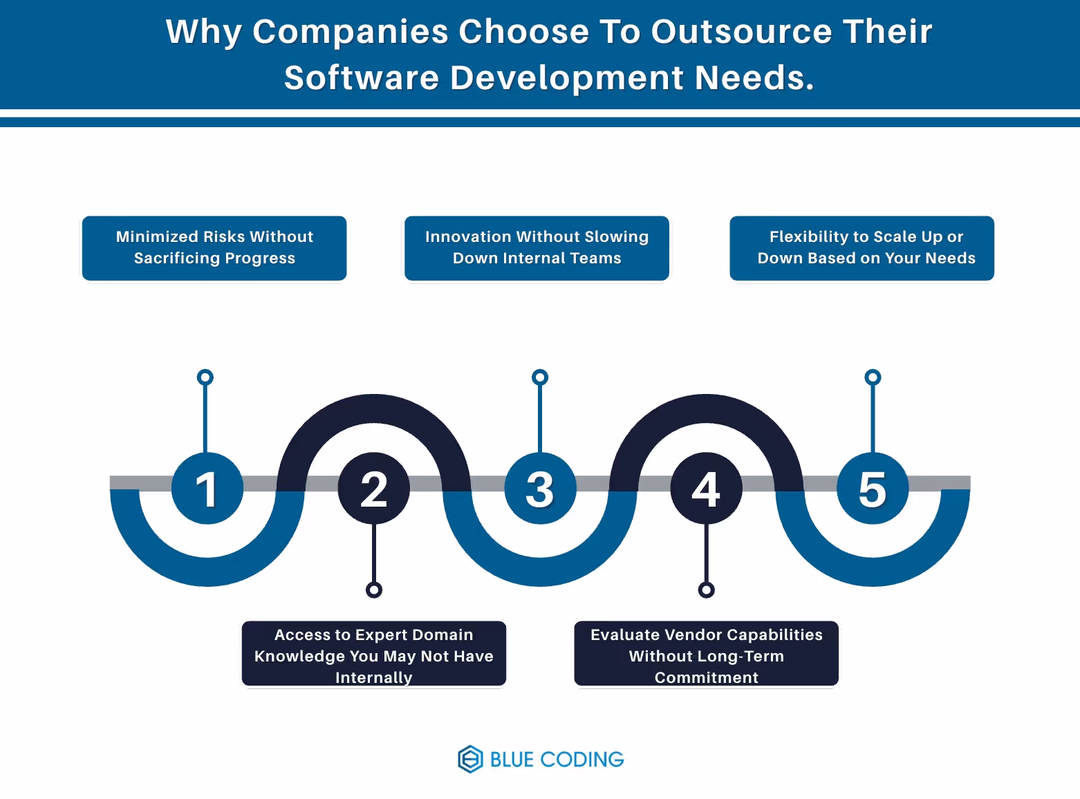 Why Companies Choose To Outsource Their Software Development Needs.