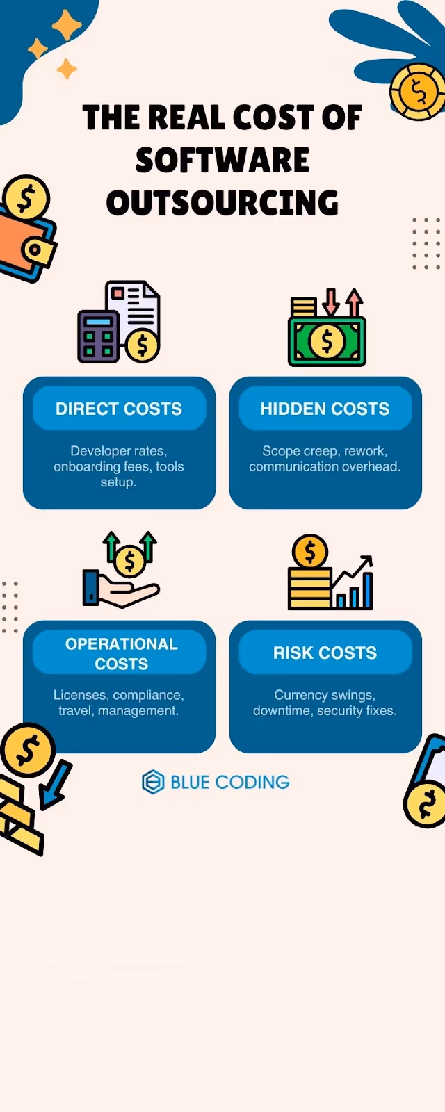 The real cost of software outsourcing