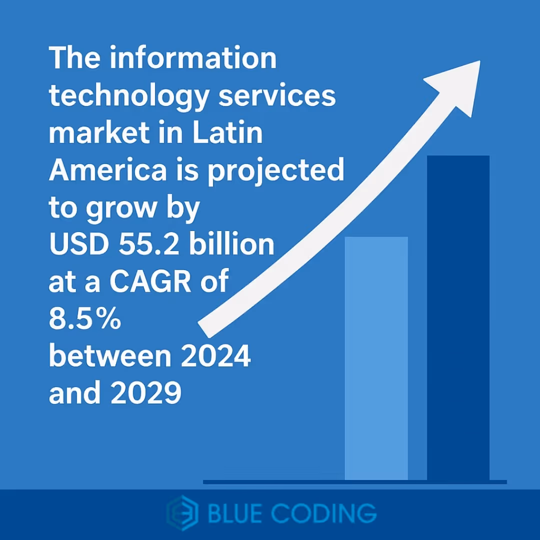 Technology services statistics