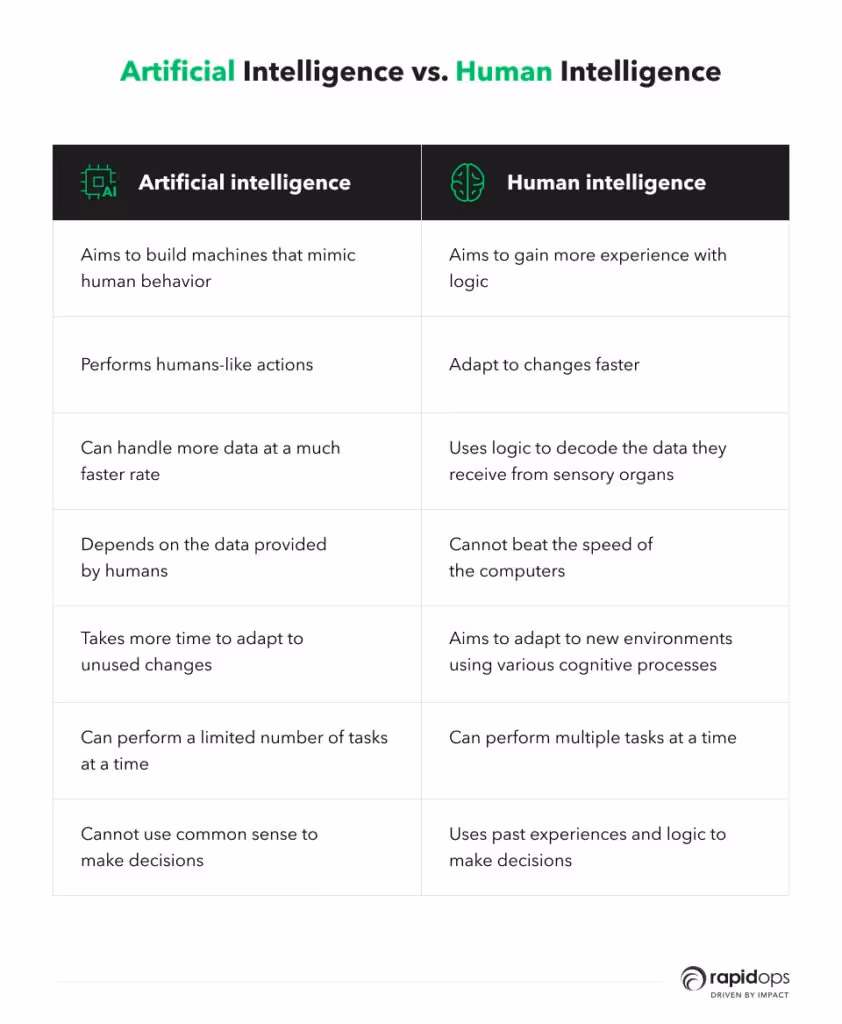 Artificial Intelligence VS Human Intelligence 