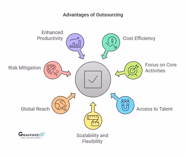 Advantages of Outsourcing 