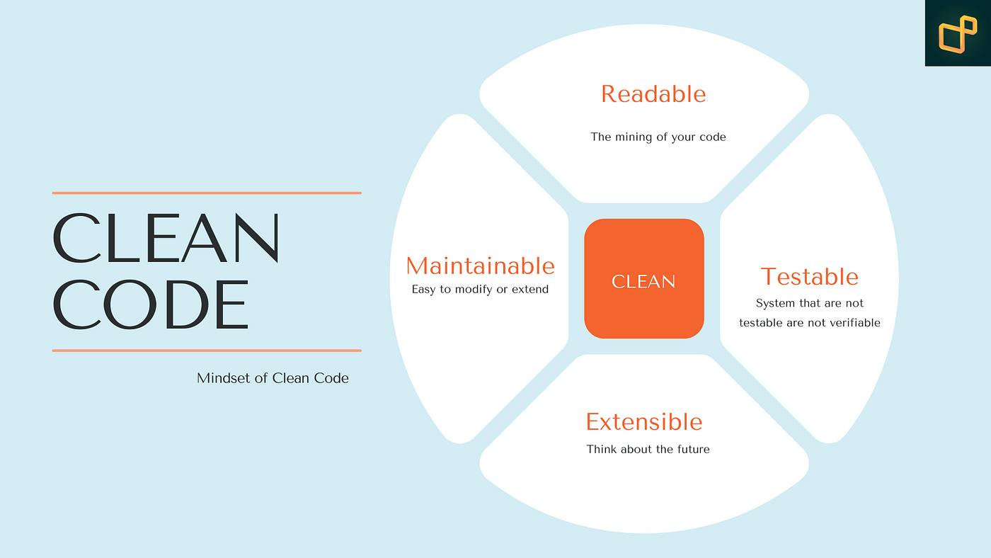 Clean code model 