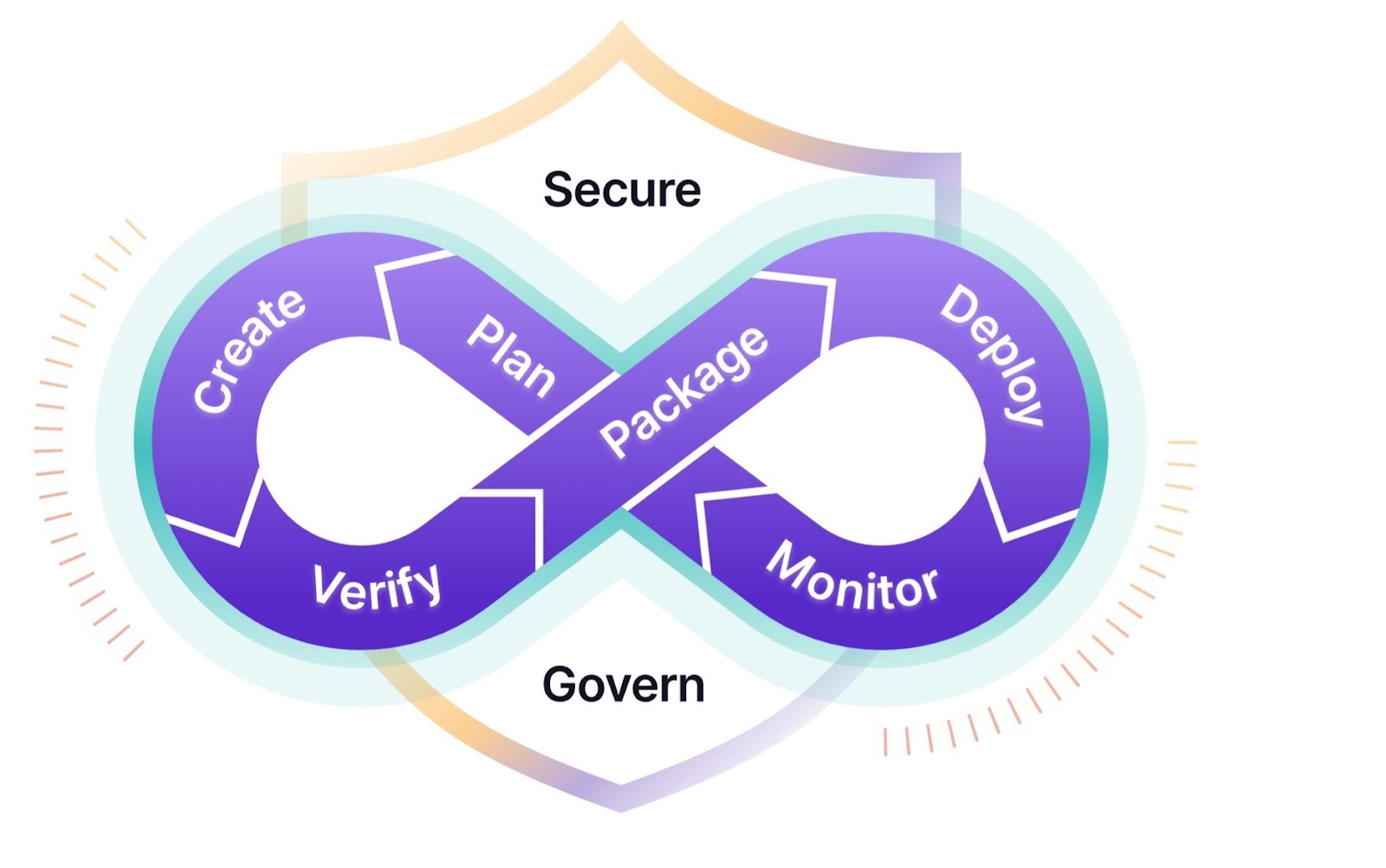 Security badge and the infinity sign