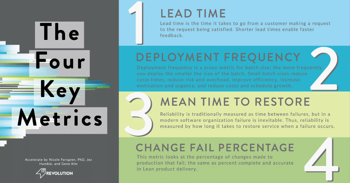 The four key metrics 