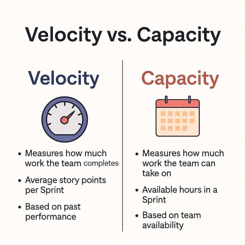 Velocity VS capacity comparison table
