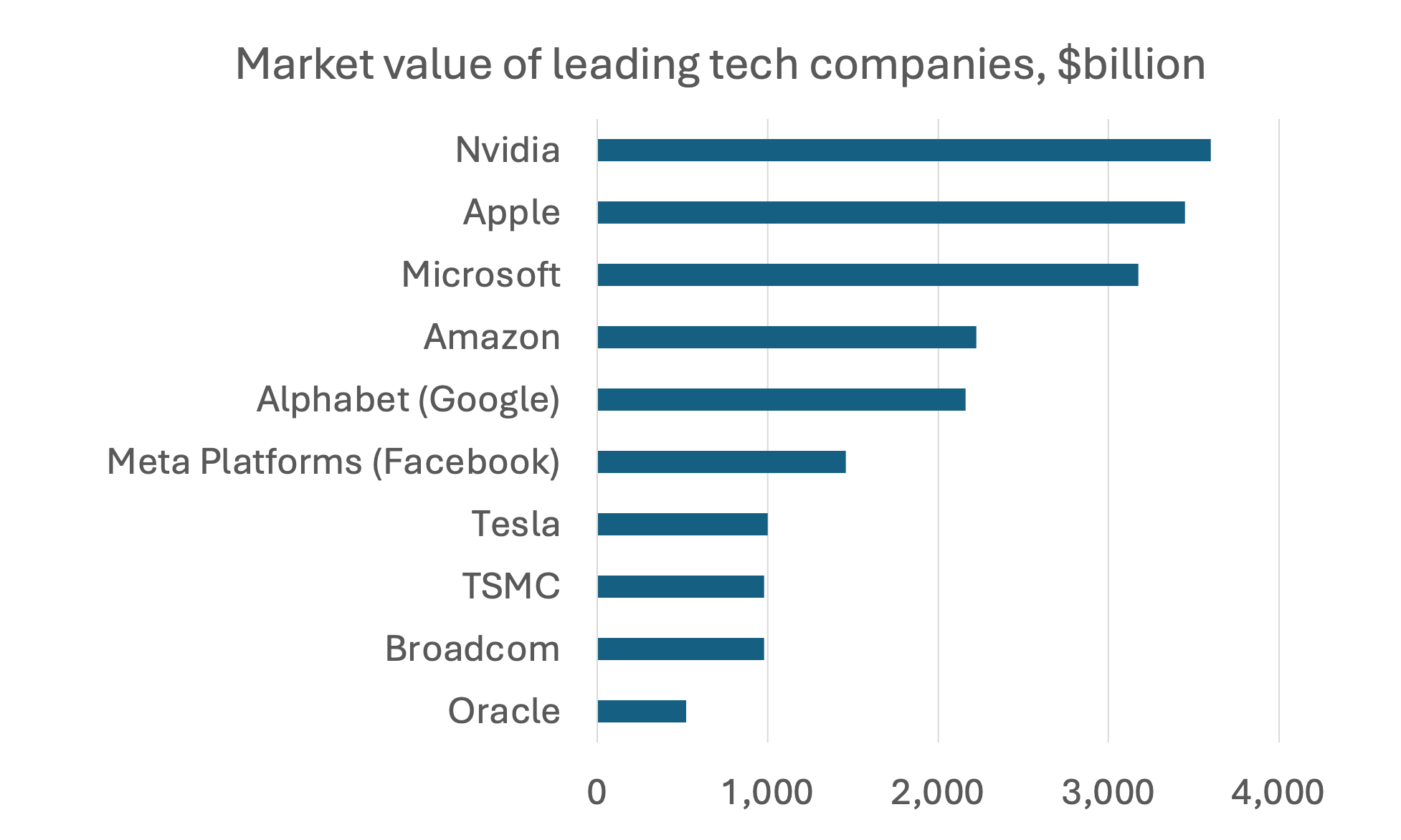 Why Does U.S. Technology Rule? - Paul Krugman
