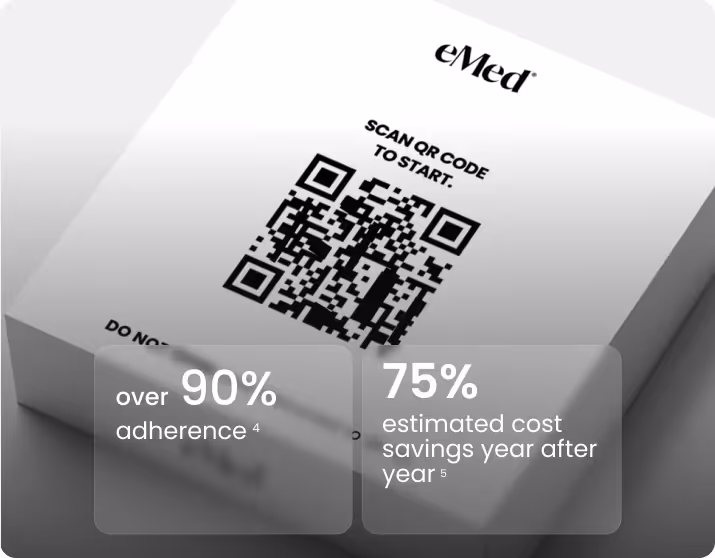 White medication box with eMed logo and QR code labeled 'SCAN QR CODE TO START', overlaid with text stating over 90% adherence and 75% estimated cost savings year after year.