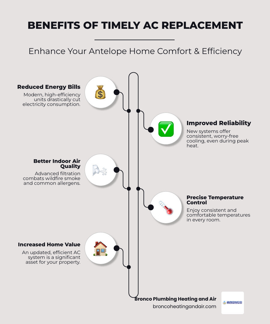 Antelope's Best AC Replacement: Find Your Perfect Cooling Solution